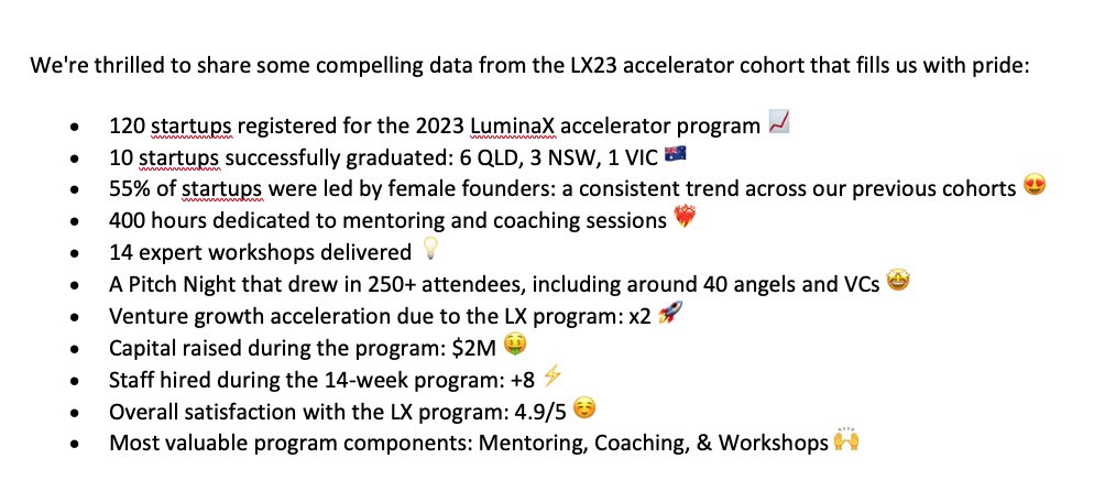 We're thrilled to share some compelling data from the LX23 accelerator cohort that fills us with pride 😍