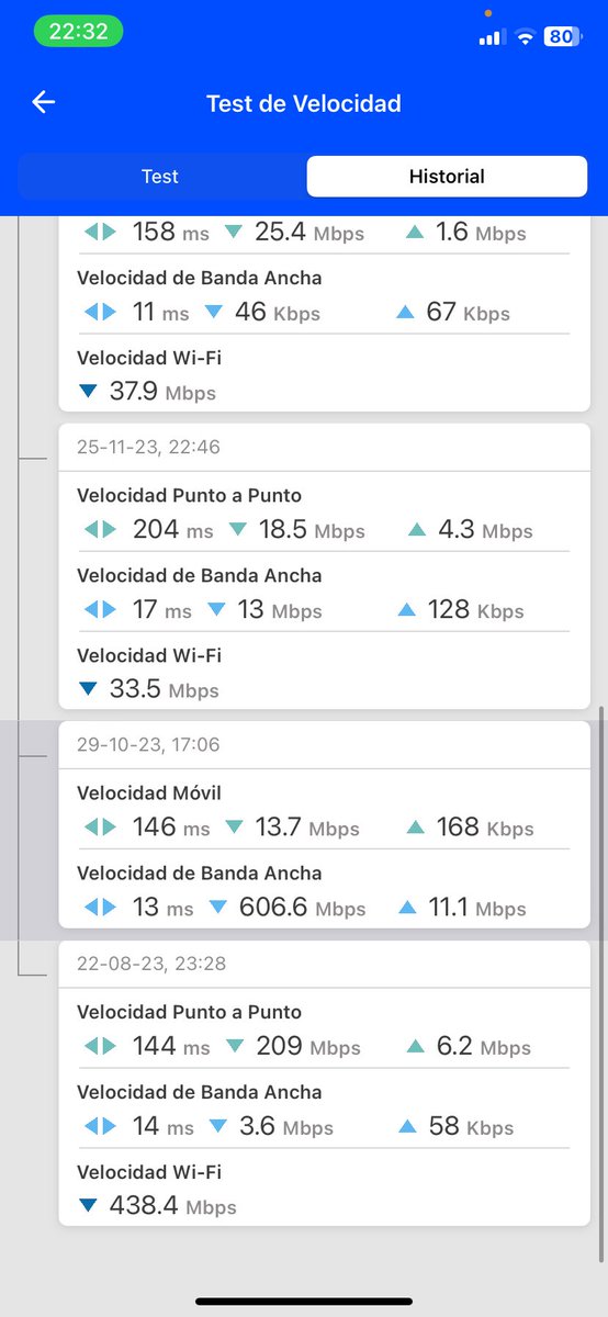 nilo_gabo's tweet photo. @VTRChile no me está entregando la velocidad contratada hace más de 1 año y en call center solo me hacen resetear los equipos, debo llamar 2 a 3 veces al mes y no me hacen ningún descuento @CHVNoticias @SERNAC @canal13 @CNNChile exijo me cambien a un plan barato pero no tienen https://t.co/1gE78pfKSR