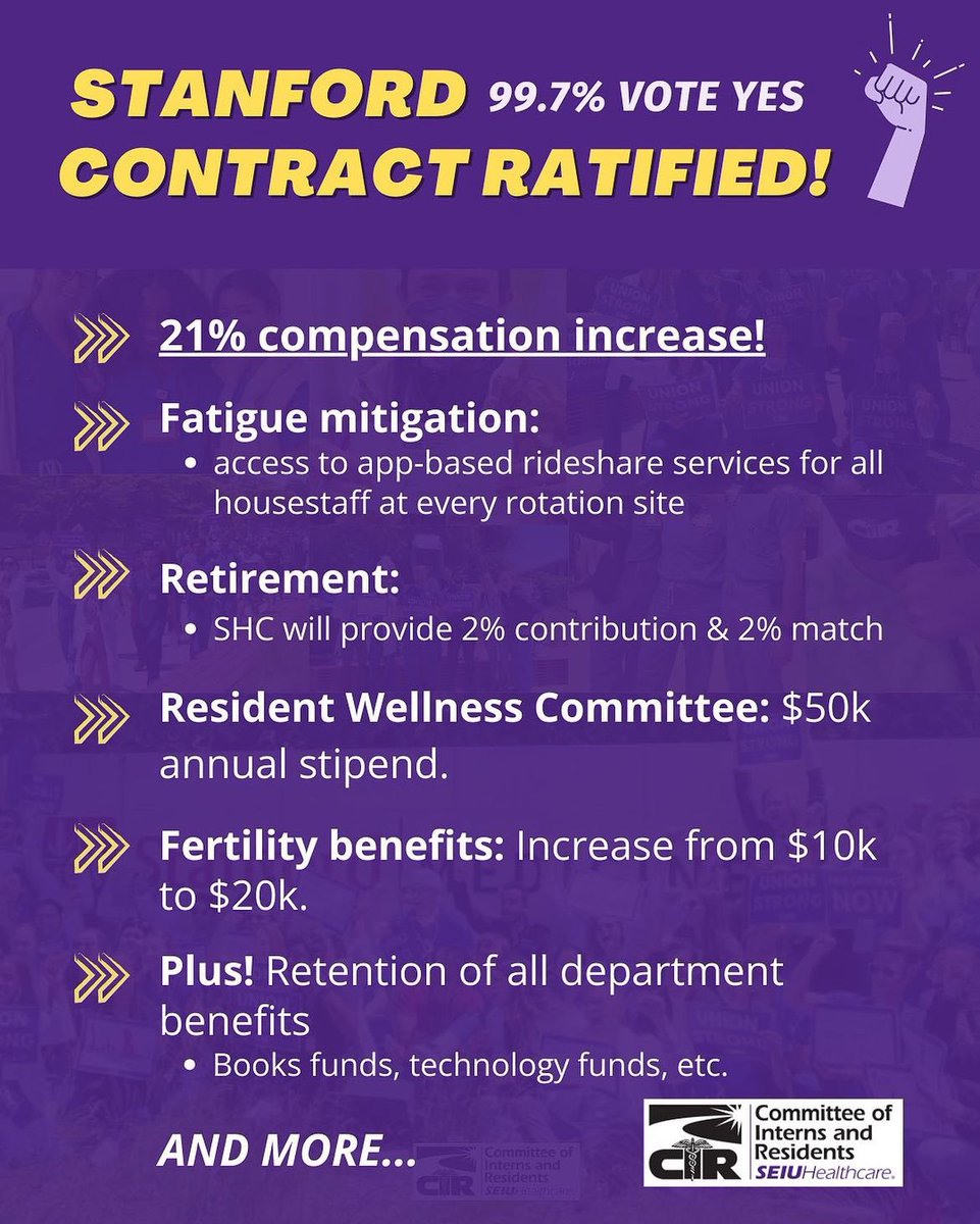 Advocacy paid off for the resident physicians at Stanford. It’s encouraging to see support for those who support patients. @stanfordanes @StanfordMed