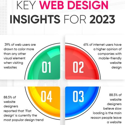 Unlocking the essence of web design with key insights – where creativity meets functionality. 🔑💻✨ #WebDesignWisdom #CreativeInsights #DigitalInnovation #DesignKeys #UserCentricDesign #FunctionalBeauty #ResponsiveWeb #DigitalCraftsmanship #DesignThinking #WebDesignEssentials