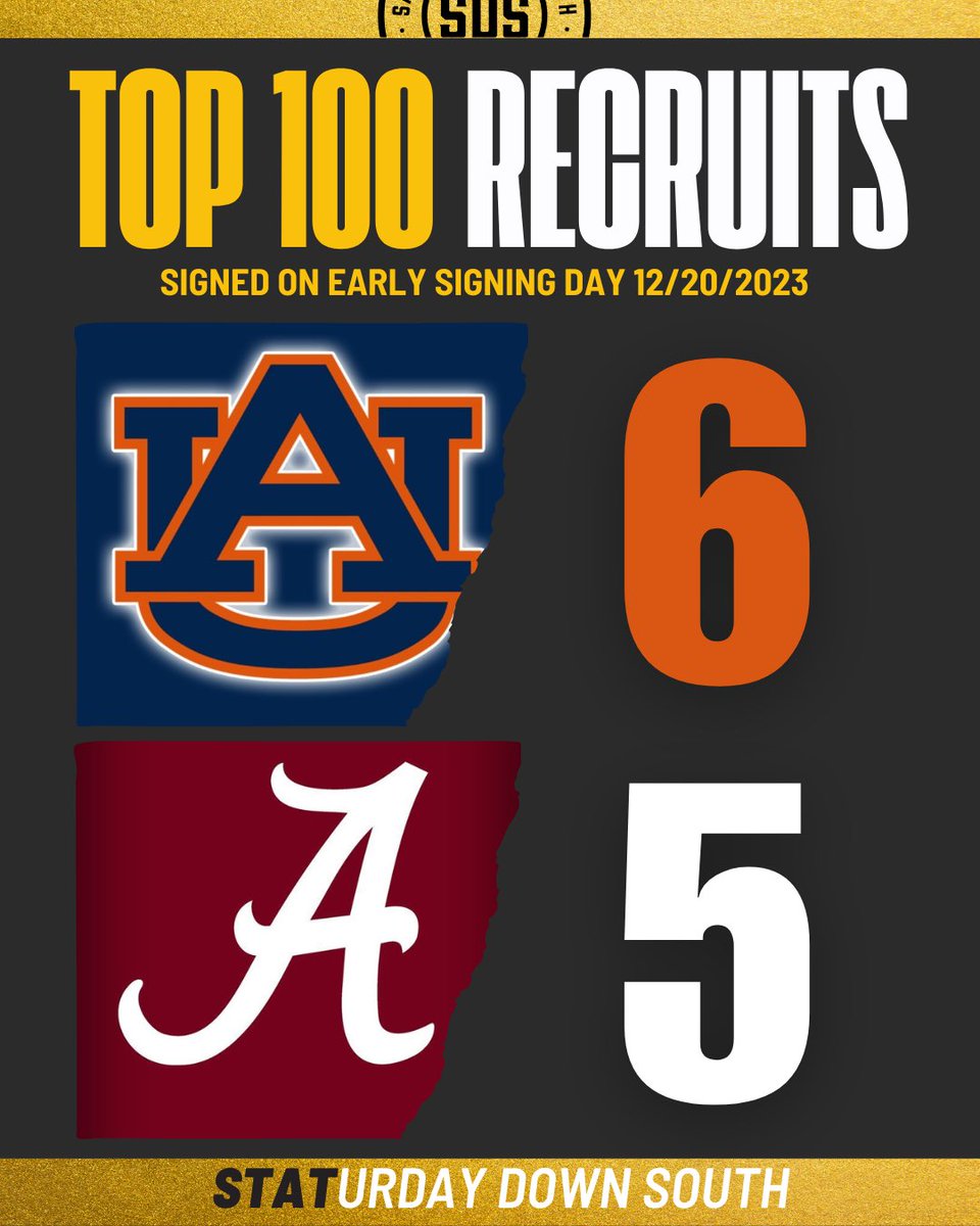Hugh Freeze & Auburn DOIN WORK on the trail this year….👀👀

#NSD #SigningDay #WDE #NSD24