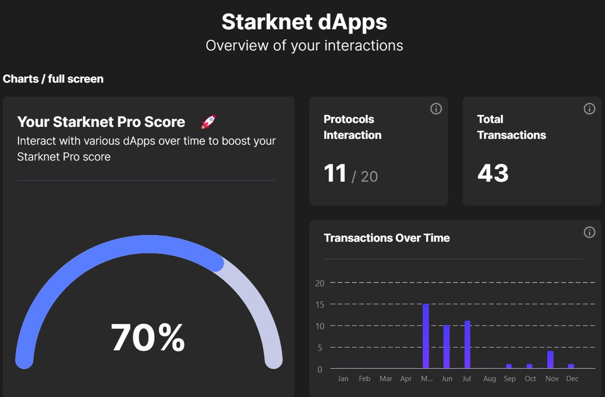 nari222NFT's tweet image. さぼってるのがバレる！
Starknet Pro Score
#ProScoreJourney #StarknetProScore 
@mybraavos.