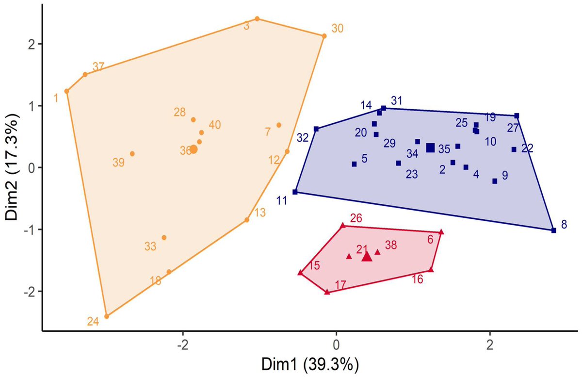 JCM MDPI (@jcm_mdpi) on Twitter photo #mdpijcm
Welcome to the #article: "Gender Differences, Motor Skills and Physical Fitness Heterogeneity in Adults with Down’s Syndrome".
👥Sandro Covain et al.
🔍Full Text: mdpi.com/2124534
<a href="/MediPharma_MDPI/">MDPI Medicine & Pharmacology</a> <a href="/UGrenobleAlpes/">Université Grenoble Alpes</a> <a href="/S_Baillieul/">BAILLIEUL Sébastien 🧠😴💤🛏</a>
#DownSyndrome #fitness #clinical #mdpijcm
Welcome to the #article: "Gender Differences, Motor Skills and Physical Fitness Heterogeneity in Adults with Down’s Syndrome".
👥Sandro Covain et al.
🔍Full Text: mdpi.com/2124534
<a href="/MediPharma_MDPI/">MDPI Medicine & Pharmacology</a> <a href="/UGrenobleAlpes/">Université Grenoble Alpes</a> <a href="/S_Baillieul/">BAILLIEUL Sébastien 🧠😴💤🛏</a>
#DownSyndrome #fitness #clinical