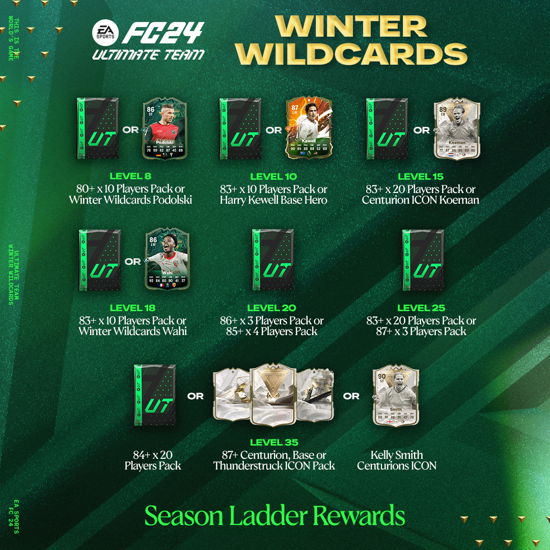 EASPORTSFC's tweet photo. A new 35-level Season Ladder is now live in Ultimate Team.

Unlock XP by completing Daily, Weekly, and Campaign XP Objectives to climb the ladder and earn rewards.

#FC24 https://t.co/sXw4troUpc