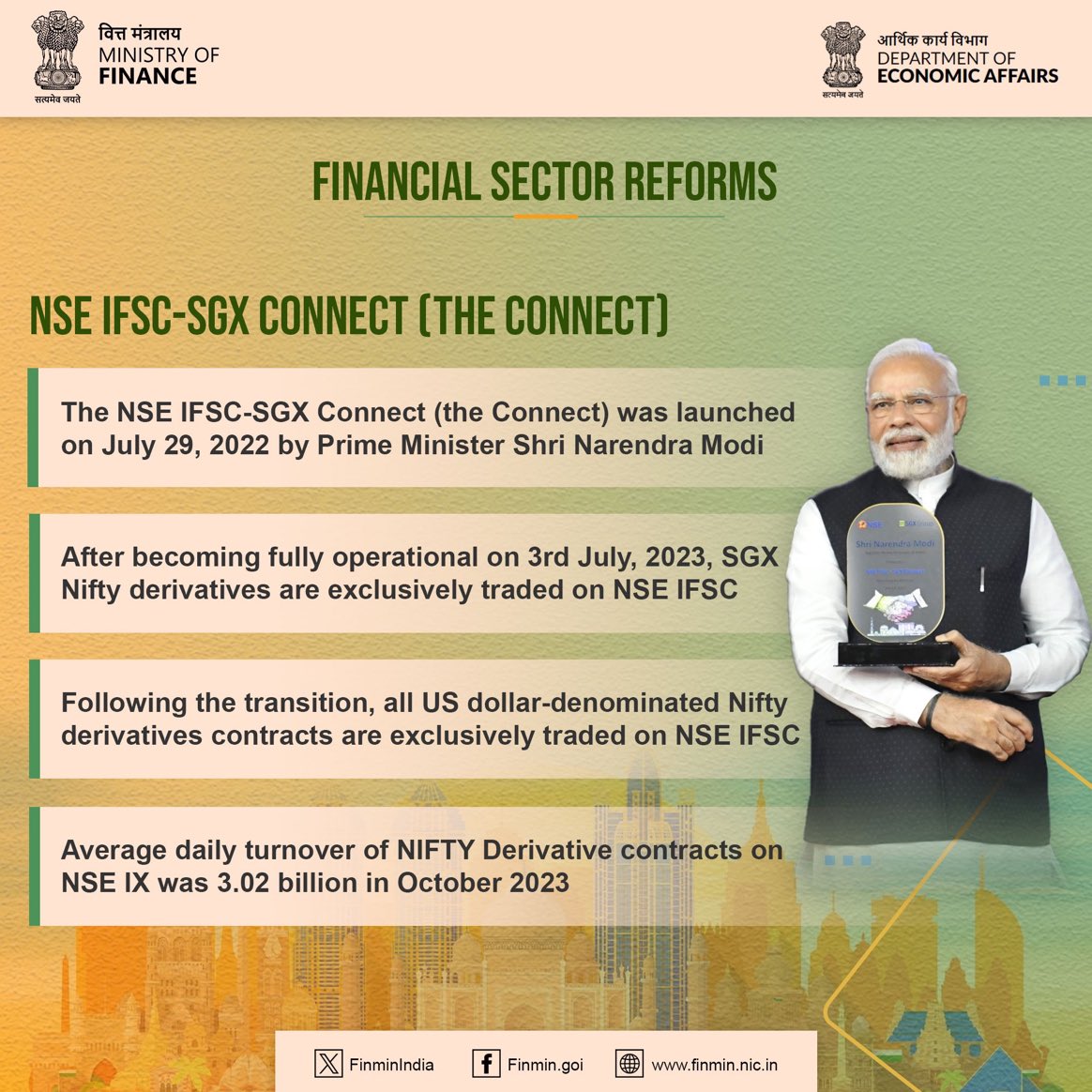 In a major financial sector reform, Prime Minister Shri @narendramodi launched NSE IFSC-SGX Connect on July 29, 2022 at the International Financial Service Centre (IFSC) in GIFT City, in Gujarat’s #Gandhinagar.

#ViksitBharat #FinMinReview2023