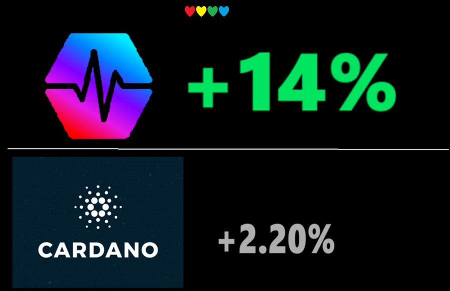 yourfriendSOMMI's tweet photo. ❤💛💚💙

PulseChain Community:

I spent quite some time thinking about how to play to strengths for 2024 bull market.

What people "should" hear is that PulseChain and PulseX have no VC's, no secret unlocks, are Cycle 1 coins, and have great tokenomics.

However, most people don't care.

In 2024, all they want to see is Big Fat Green text that says you are Green Candle Mode 🟩

This is unfortunately how the game works.

I wish that by posting $PLS next to other L1 chains, we can show that the other chains have Insider Unlocks and VCs... but people do not care.

They will buy low-float scam chains with insiders, just because the low-float allows them to go Up for the week.

Green Candles rule all. 🟩🟩🟩

Emotional Buyer is buying the 18th PUSSY coin on Soylana chain, so it tells you what's actually effective:

In 2024, it's Bitcoin Halvening Year: and so it's all about the Green Candles.

Decentralization, Validators, and all other great features are nice to have available or the 2% of people who want to do more research.

But for the most part, you have to cheer every green candle you get, and compare it to coins not moving.