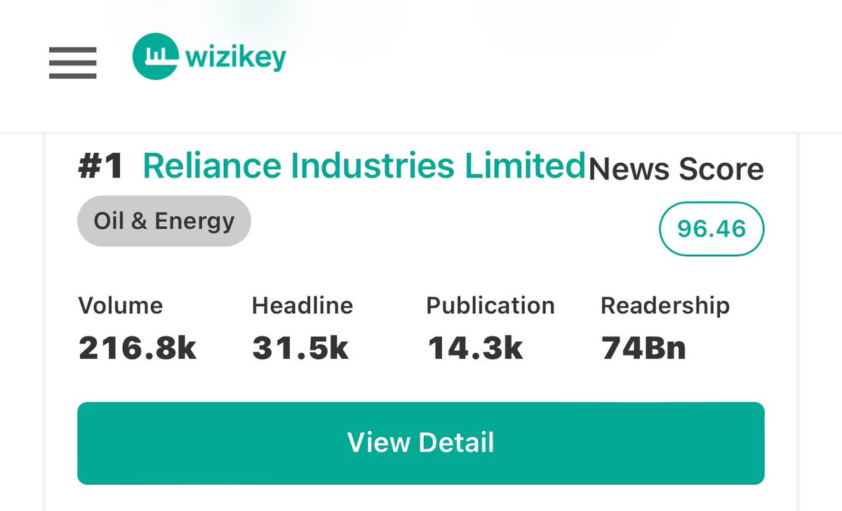 theRohitBansal's tweet photo. The year’s high point in the life of a comms team. Just in. Team Reliance Industries Limited is #1 in the @wizikey Newsmakers India list

First, thank you each and every stakeholder (editors, writers, news desks, bloggers, readers) for the belief & 24.7.365 support. Without you we couldn’t have remained India’s most visible corporate in the media (even) in 2023

Within this, the comms family who burnt the midnight oil. The role of a vibrant & savvy team, and the support of their own families, is core towards pointing media visibility for the amazing RIL story

—
Notes: 

• The Wizikey’s News Score captures volume of news, headlines presence, reach of publications, & readership

• We’ve topped these definitive rankings since their inception for each of the last 4 years. Our News Score has gone up YoY

• Our News Score this year is 96.46 (was 92.56 for 2022 & 84.9 in 2021)

• We’re followed by SBI, HDFC Bank, ICICI Bank, airtel 

• Our News Score is 98+ for 3 out of last 6 months from June to Nov 2023

For context, this is the world’s first standardised metric to measure news visibility for brands & individuals using AI, Big Data, ML & media intelligence. It takes into account volume of news, headline presence, reach of publications, & readership. Scores range from 0 to 100. Based on monitoring of 400k+ publications. Represents media presence of a brand in publications that matter, & is a standard metric score that measures PR efficiency

• We’re #1 in terms of PR efficiency. Our score is 216.8k on the Volume parameter, 31.5k under the Headlines parameter, 14.3k under the Publication parameter & 74bn on the Readership criteria – each parameter representing a wide 58%-167% gap over SBI

• Wizikey, AI-driven PR & Comms software, empowers companies to map their media presence & PR strategies. Launched in 2019 by IIT & MICA alumnus, it is used by 5k+ users & 500+ businesses & PR agencies, including Mumbai Indians, Edgeverve (Infosys), Bajaj Capital, Practo, Webengage & PhysicsWallah

Wizikey enables users to monitor news, measure PR effectiveness, & assess PR reporting with the use of AI & algorithms that run on the 4Mn+ collection of news items
• Rankings are processed based on over 30Mn data points of 1700+ brands
• Methodology: News Score represents a brand's media presence in publications that have a sizable reach based on data collected via public sources monitored across 450k publications
 
Ref:
• Wizikey Newsmakers Rankings 2023
https://t.co/0wrFj2m06F
• RIL at Wizikey News Score
https://t.co/yD4yevjrdj
-
PTI https://t.co/0nN5BWeubU
ANI https://t.co/tUMN0SlDV2
IANS https://t.co/uI9hgw1r4X