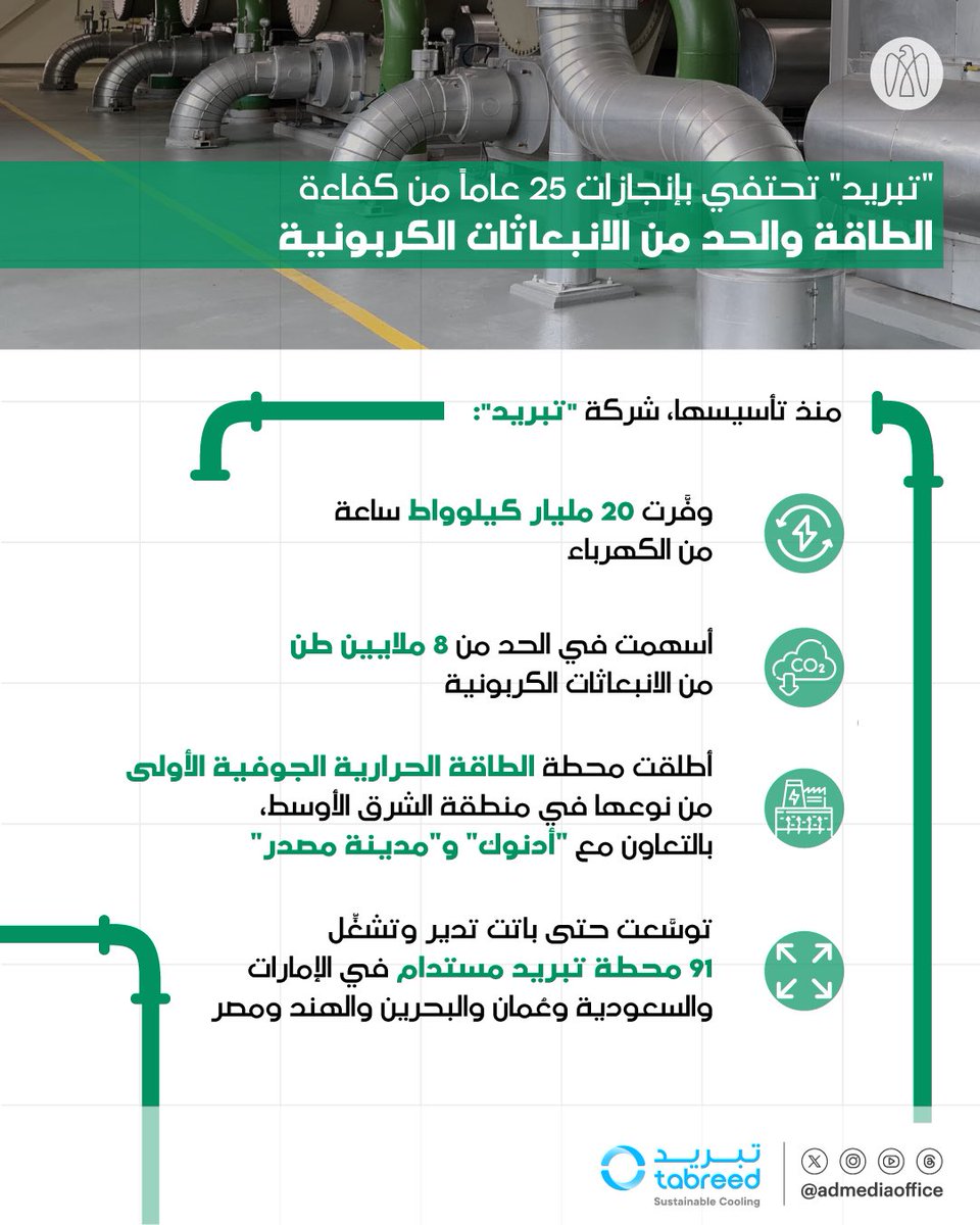 تزامناً مع عام الاستدامة في دولة الإمارات، الشركة الوطنية للتبريد المركزي "تبريد" تحتفي بذكرى اليوبيل الفضي لانطلاقها، حيث توفر خدمات تبريد المناطق في دولة الإمارات ومنطقة الشرق الأوسط ومحيطها، لتسهم بذلك في دعم الاستدامة من خلال كفاءة الطاقة والحد من الانبعاثات الكربونية.