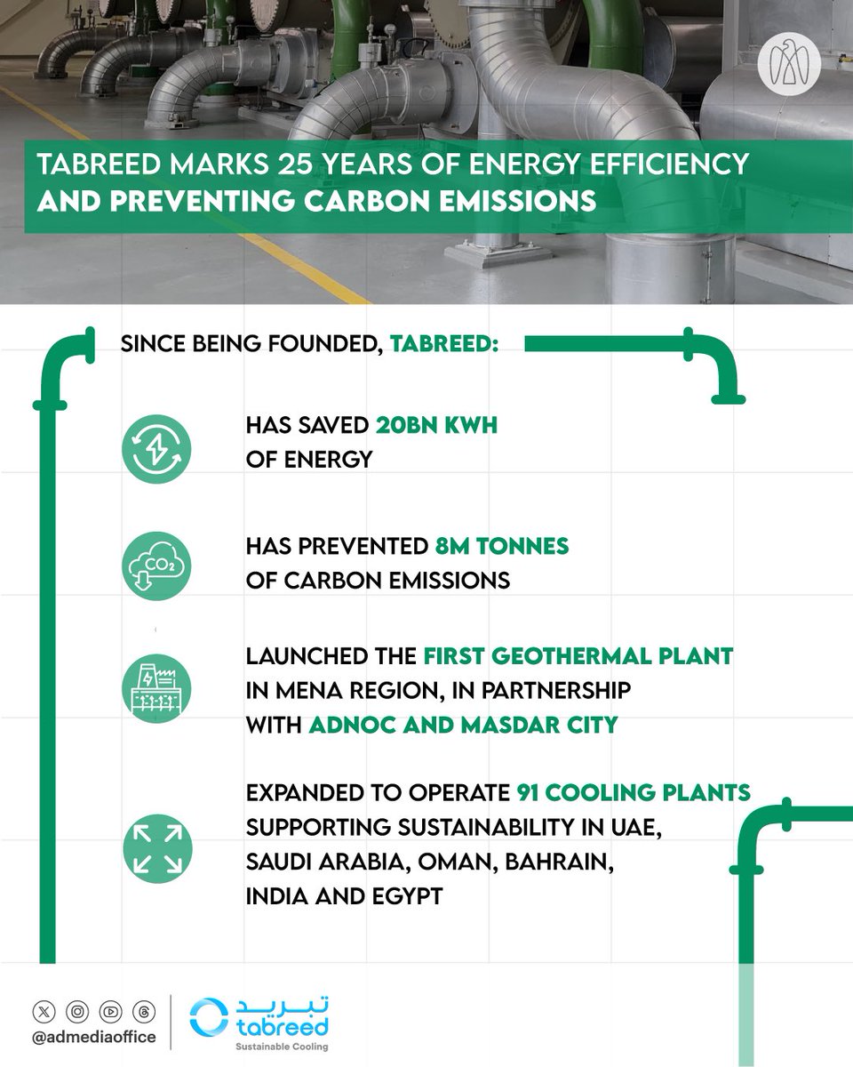 Coinciding with the Year of Sustainability in the UAE, <a href="/Tabreed/">Tabreed</a> has marked its silver jubilee of providing district cooling services in the UAE, Middle East and beyond, supporting sustainability through energy efficiency and prevention of carbon emissions.