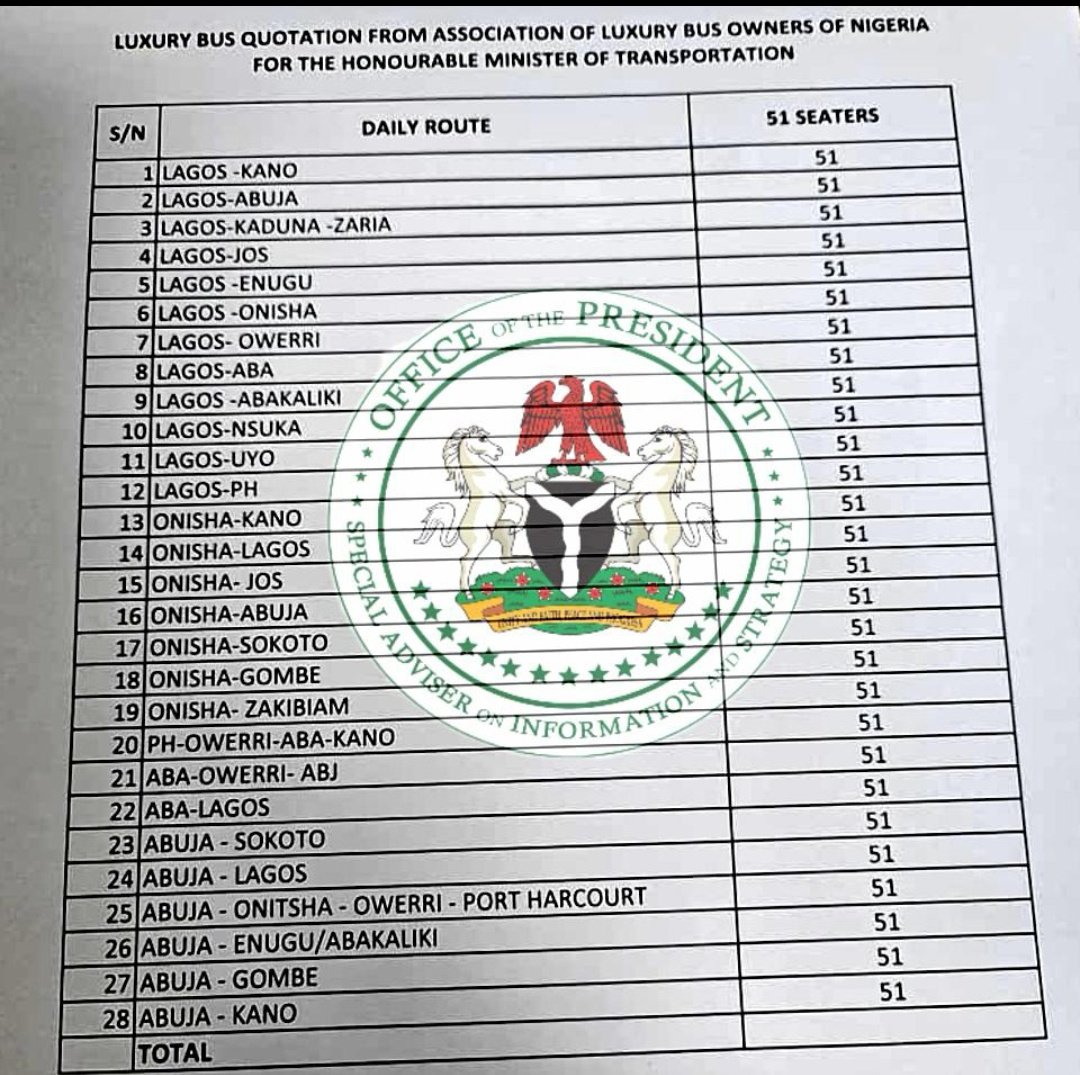 GB2_WN3XkAAqQD8?format=jpg&name=medium Tinubu Approves Five Transport Companies  for 50% Interstate Travel (List)