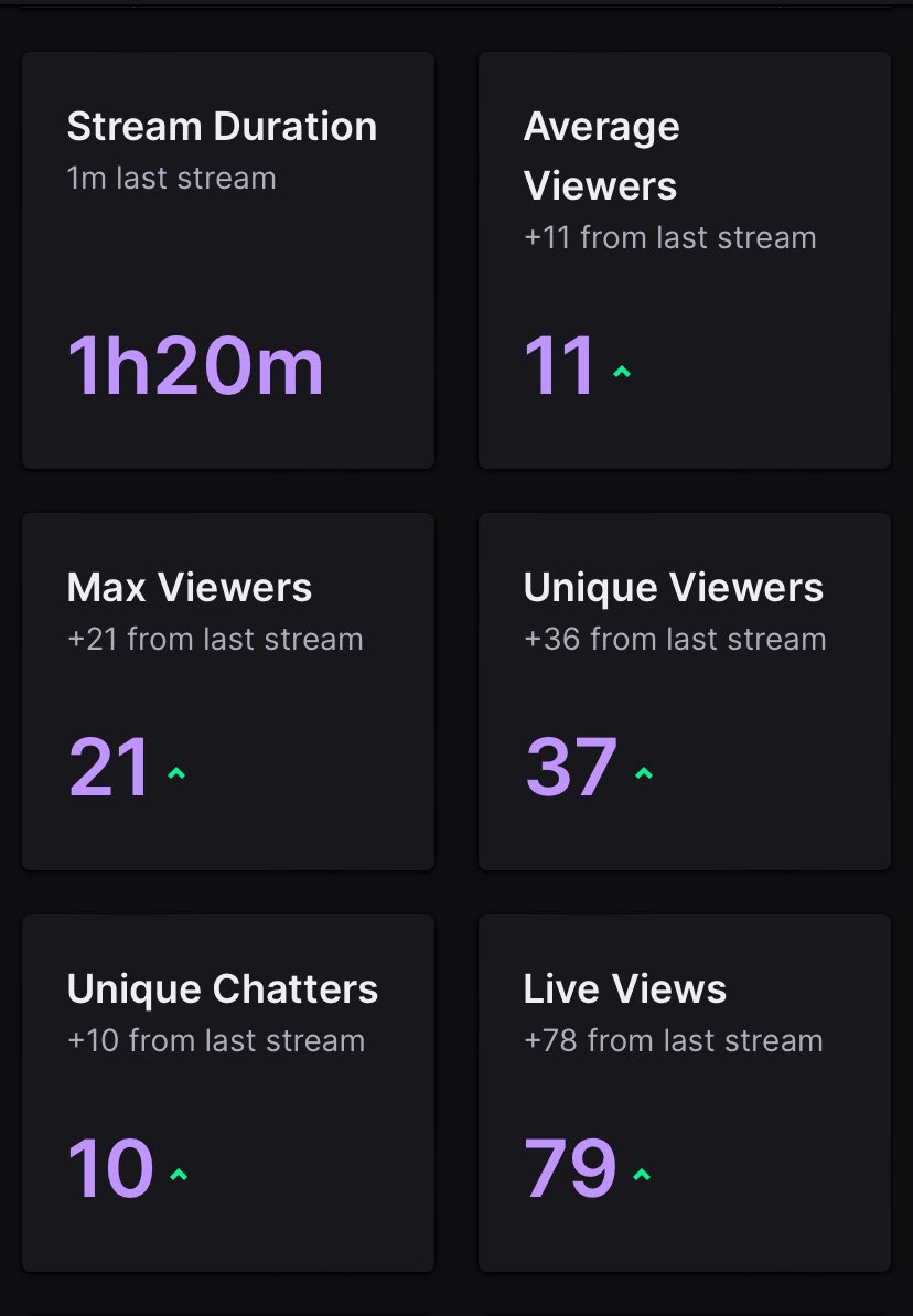 EgoGreens's tweet image. big Ws man. genuinely love every single person that popped out tonight ❤️🤍