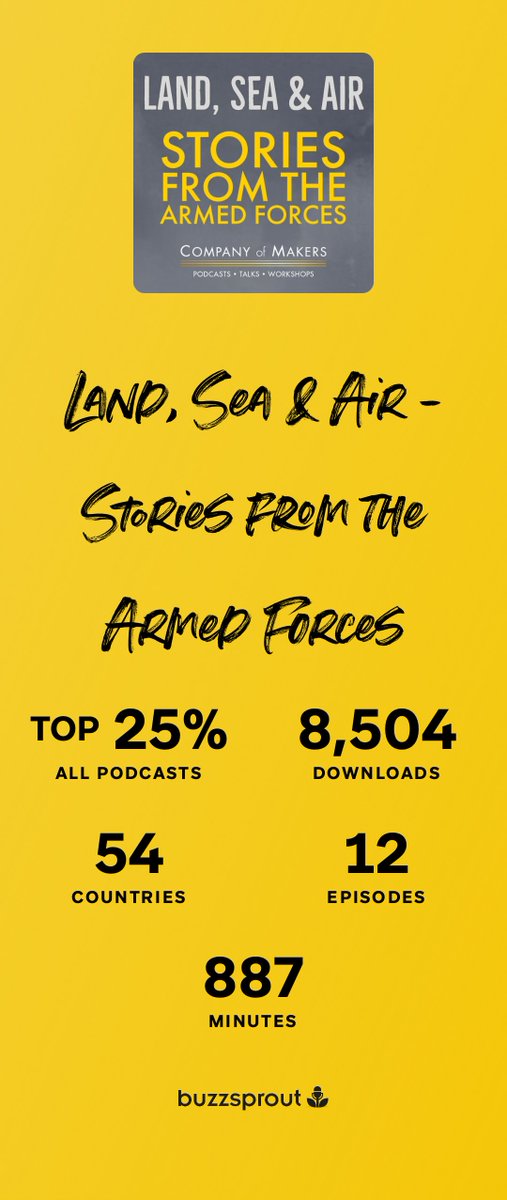 Just wanted to share that 2023 was an incredible year for our podcast. We had two exciting seasons where we covered Op Telic and the Battle of the Atlantic. If you're interested, you can check it out here: hubs.li/Q02dxdL_0