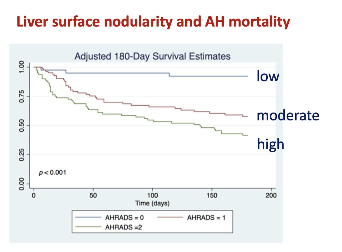 rabataller's tweet image. Here we just showed that the more NODULAR is the liver surface, the worse prognosis in alcohol-associated hepatitis.

Take a look at IMAGING in AH !

#LiverTwitter #medtwitter @UPMC @UCDavisGI