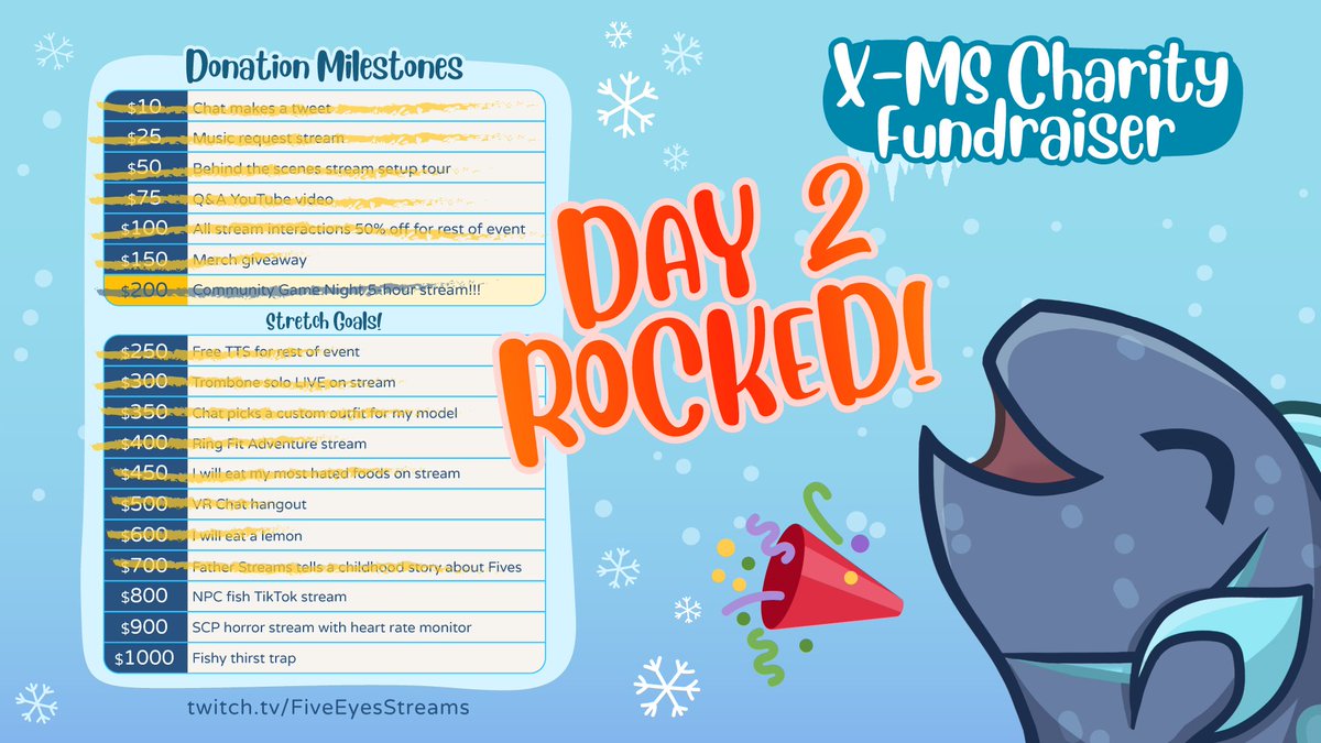 BLIMEY! You have almost reeled in ALL the stretch goals for this #CharityStream! I'm speechless... 😳

Our 3rd and FINAL day is approaching! What more will we unlock to help #EndMS?!

📅 December 22
🕗 8pm EST | 5pm PST
🐟 twitch.tv/fiveeyesstreams
❄️tiltify.com/@fiveeyesstrea…