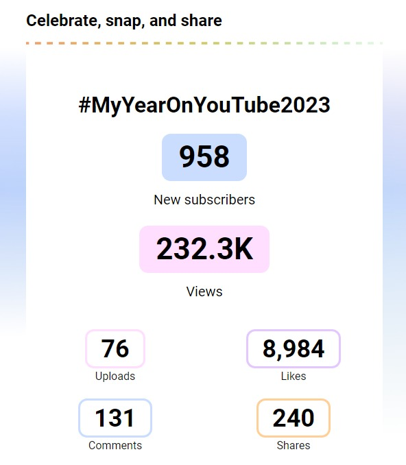 RayZMT04's tweet image. My year On Youtube 2023 ❤️