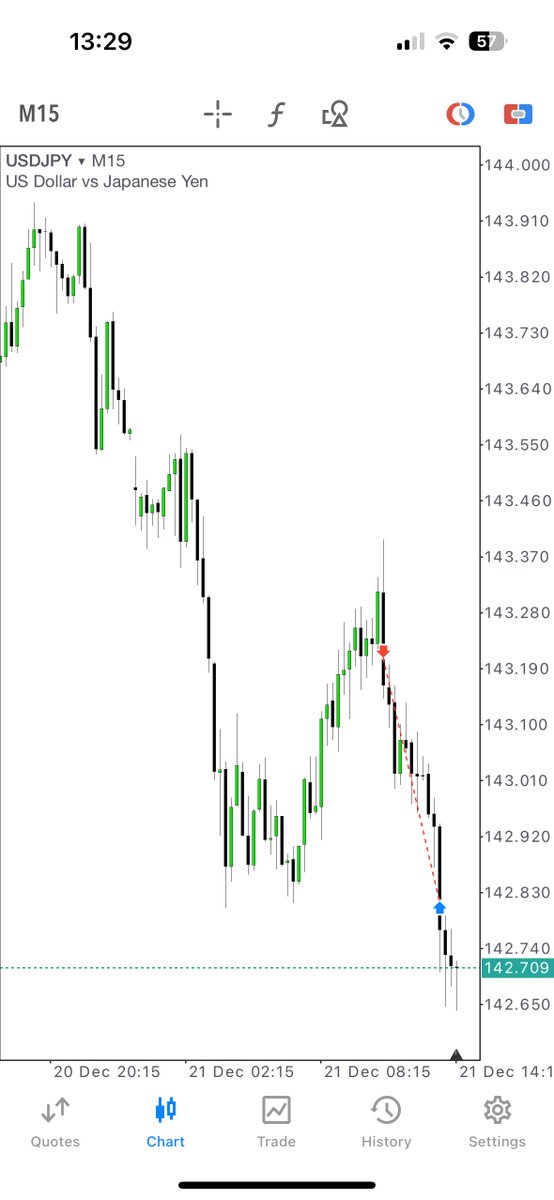 interbankguy's tweet image. $USDJPY Market maker sell model

- Daily bearish order flow
- Tuesday high of the week into daily -OB
- POI 1H -FVG -&amp;gt; 1st distribution phase MMSM
- 1m MMSM fractal inside the 1H 1st distribution