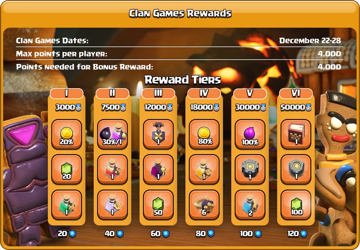 Guuuude, Clangames start again tomorrow🥳 Which of the rewards are you most excited for?👀 The book of heroes looks very neat! 😍
