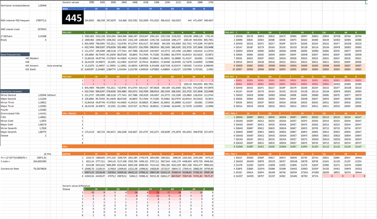 This is the period table generator used for TT. Initially based on the period table of Konami but later expanded to 448,440 and 423.
