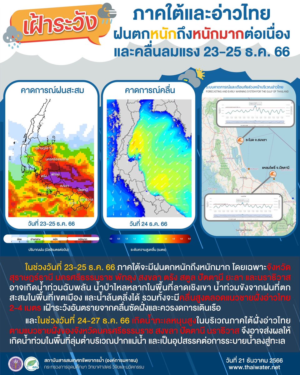 เฝ้าระวังภาคใต้และอ่าวไทย คาดว่าฝนตกหนักถึงหนักมาก 23-25 ธ.ค. 66