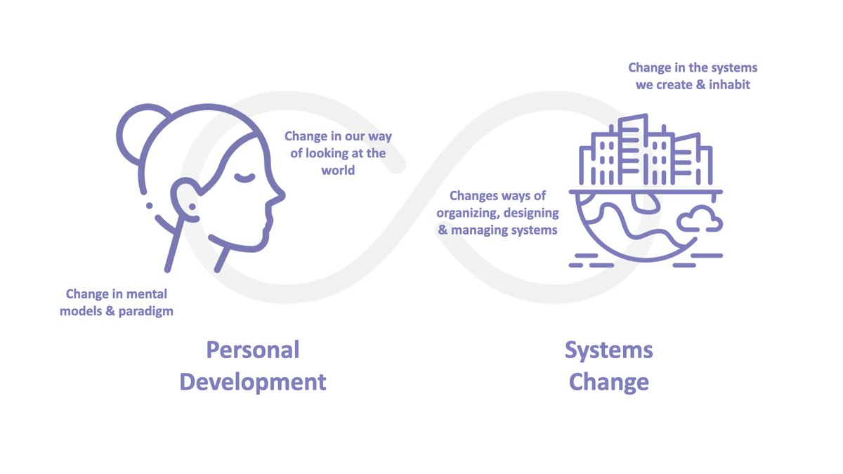 Three Graphics to Understand what we mean by Systems Awareness tinyurl.com/ynlf288k