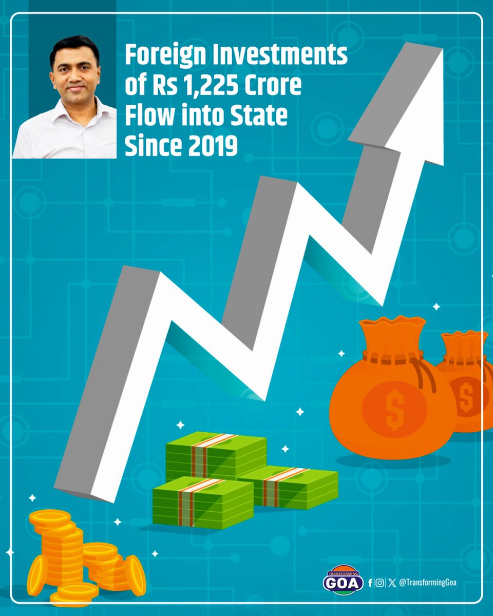 Foreign Investments of Rs 1,225 Crore Flow into State Since 2019

#goa #GoaGovernment #TransformingGoa #facebookpost #bjym #bjymgoa 
#ForeignInvestments #InvestmentInflow #StateEconomy #BusinessGrowth
#EconomicDevelopment #InvestmentOpportunities #InvestmentPromotion
