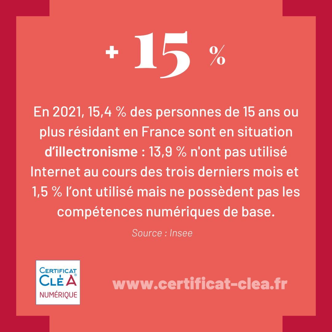 📌 Selon l’Insee, 15 % de la population est en situation d'illectronisme en 2021 ! 

✅ CléA numérique est la SOLUTION pour ces personnes, car elle permet d'acquérir 4 compétences-clés indispensables ! 

#Formpro #Illectronisme #Inclusion