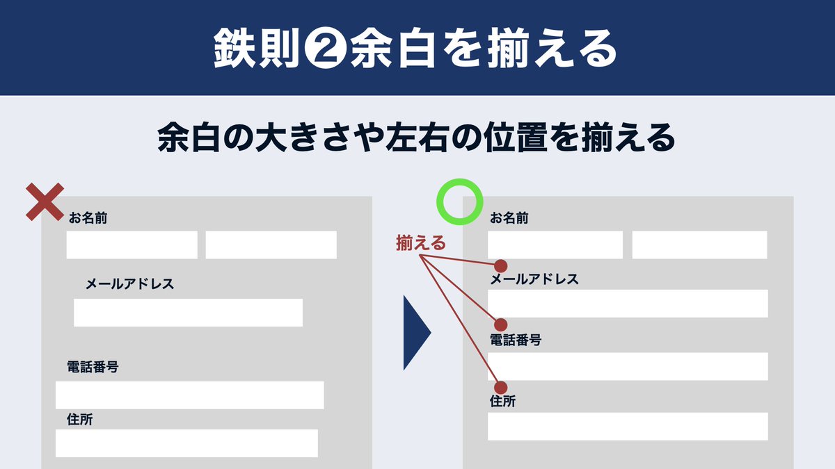 shinbo_techcamp's tweet image. ━━━━━━━━━━━━
【図解】
初心者のためのWebデザイン
〜余白編〜
━━━━━━━━━━━

Webサイトを美しく魅せるには
余白を作ることが大事です。

余白がない人のポートフォリオは
残念な見た目になっています。

余白を作る意識を持ちましょう！

#Webデザイン 
#プログラミング学習