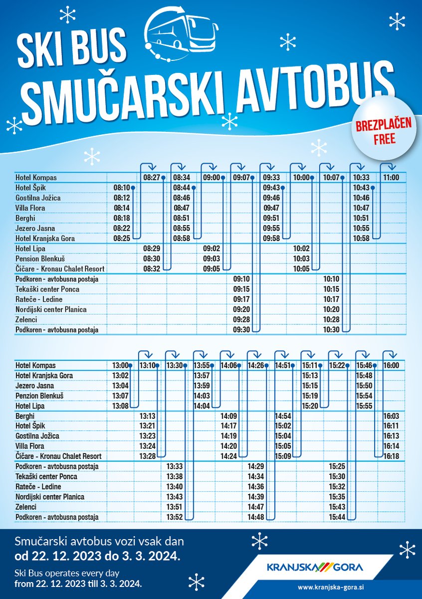 Avtokampi.si (@avtokampi) on Twitter photo Kranjska Gora bo od 22.12. do 3.3. imela brezplačen ski bus, ki bo povezoval okoliške kraje s smučiščem in Planico. Pohvalno, da letos vozil avtobus tudi ob 16h. Naslednje leto pa še enega večernega🚍. Več >avtokampi.si/novice/kranjsk… 👍
<a href="/KranjskaGora/">Kranjska Gora</a>
<a href="/PlanicaNordic/">Planica Nordic</a>
<a href="/FeelsLOVEnia/">I Feel Slovenia</a> Kranjska Gora bo od 22.12. do 3.3. imela brezplačen ski bus, ki bo povezoval okoliške kraje s smučiščem in Planico. Pohvalno, da letos vozil avtobus tudi ob 16h. Naslednje leto pa še enega večernega🚍. Več >avtokampi.si/novice/kranjsk… 👍
<a href="/KranjskaGora/">Kranjska Gora</a>
<a href="/PlanicaNordic/">Planica Nordic</a>
<a href="/FeelsLOVEnia/">I Feel Slovenia</a>