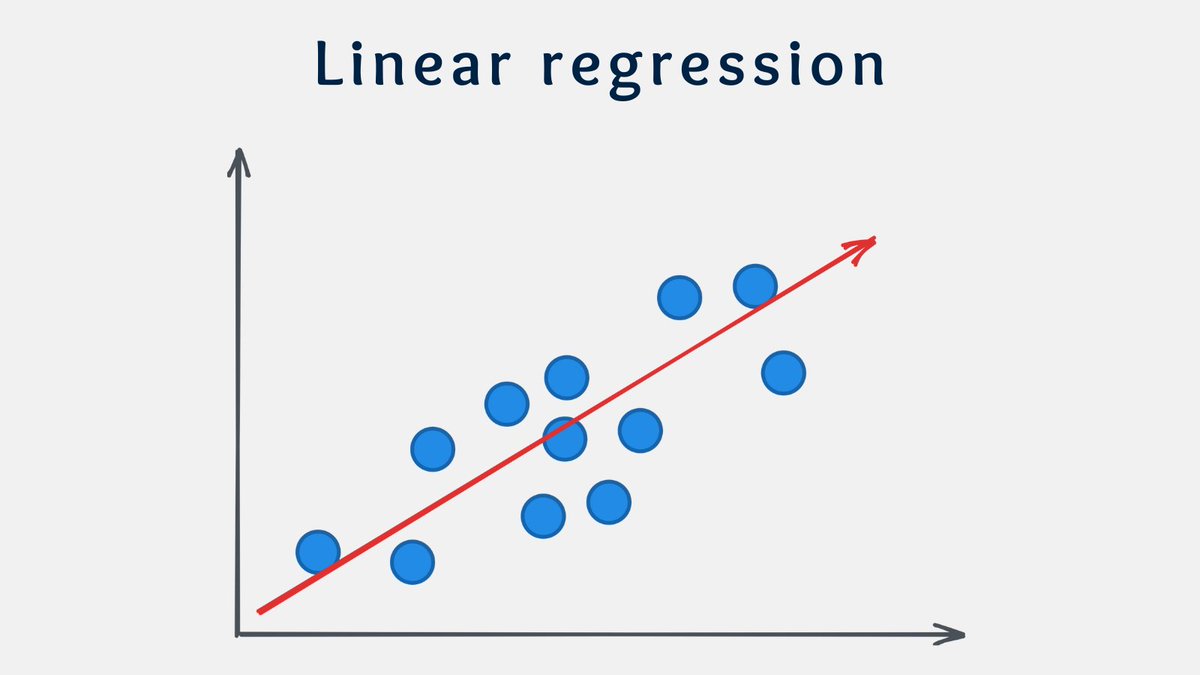 5 Regression Algorithms you should know 🧵 - Thread from Levi @levikul09 ...