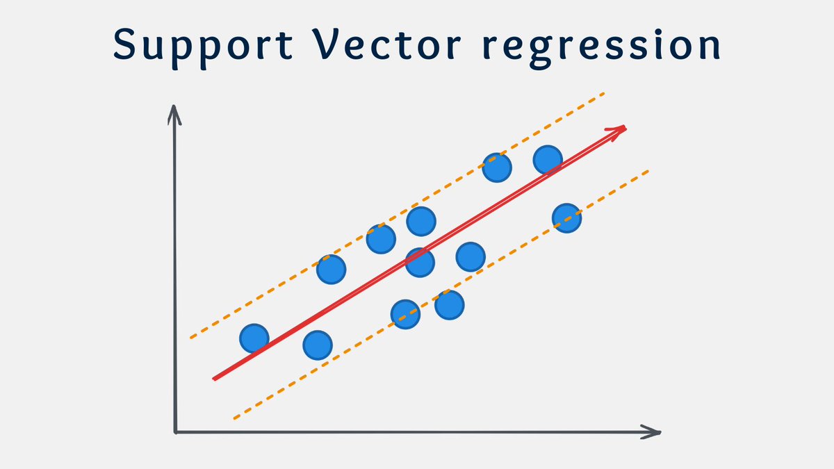 5 Regression Algorithms you should know 🧵 - Thread from Levi @levikul09 ...