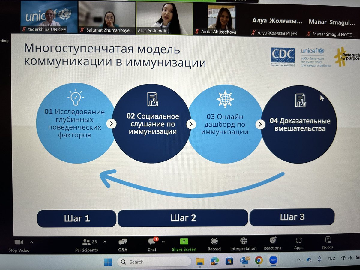 #HappeningNow @unicefkaz presents Social listening platform to monitor public opinion in #Kazakhstan about child’s Immunisation to prevent spread of vaccine regulated illnesses in early childhood #foreverychild @CDC_eHealth @minhealth_kaz