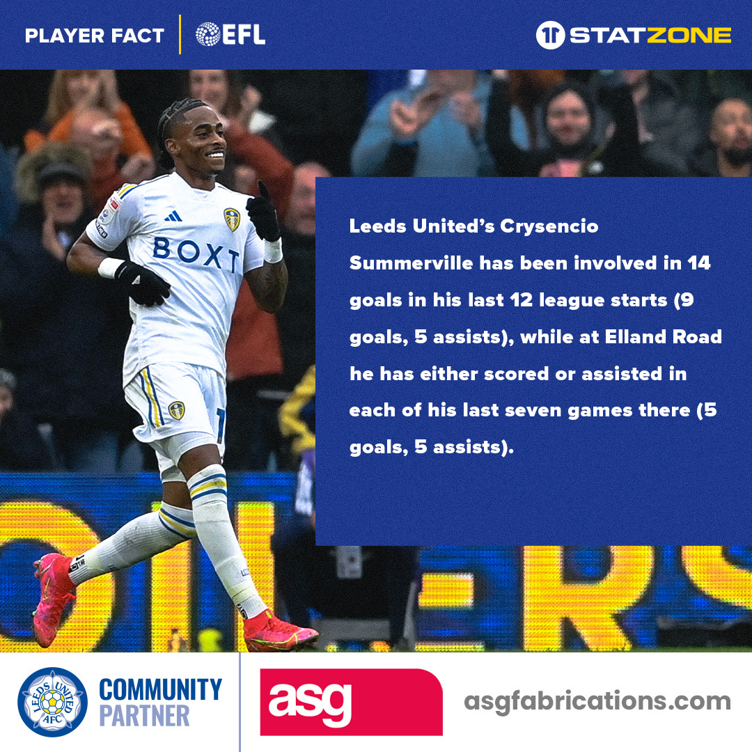 ⚡14 goal involvements in 12 league starts for Crysencio Summerville. #LUFC | @asg_fabrication