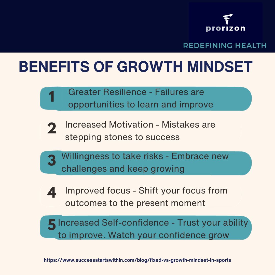 🚀 Elevate your game with @Prorizon! Discover the transformative power of a growth mindset – gain greater resilience, increased motivation and a fearless approach to challenges. Unlock your potential! 💪✨ #MindsetMatters #AthleteMindset #RedefiningHealth #GrowthMindset