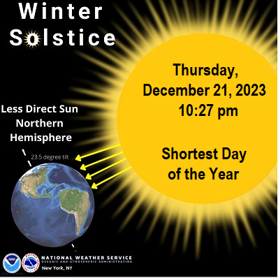 NWS New York NY on X: Happy #WinterSolstice! ☀️⛄️ Today marks