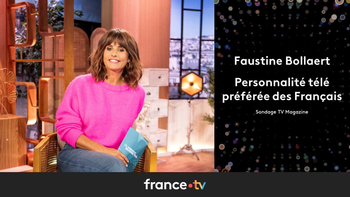 Pour la première fois, un talent féminin devient la personnalité télé préférée des Français (sondage @TVMAG) @Francetele félicite chaleureusement @FaustineFB pour cette belle récompense ! 🎉🎊