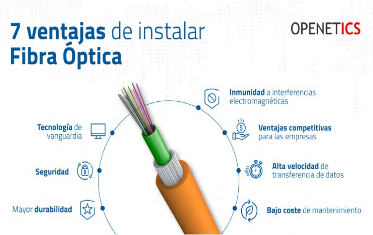 ¡Conoce las ventajas de la fibra óptica con <a href="/openetics/">OPENETICS</a> !

- Velocidad incomparable, seguridad y resistencia a interferencias: conectividad fiable.

- La industria 4.0 se apoya en la fibra óptica para avances tecnológicos.

Descubre más ventajas aquí:  
👉shorturl.at/nqvzG