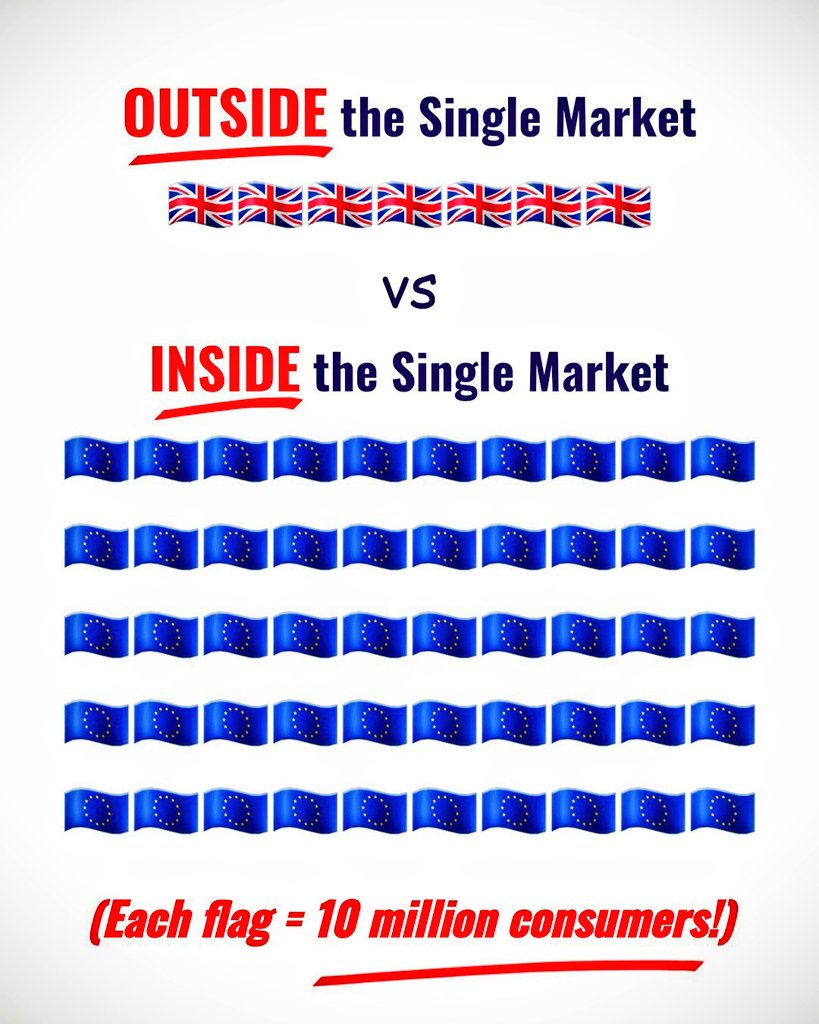 Anyone who answers the suggestion that 'We should rejoin the Single Market' with the answer 'They wouldn't have us back in the EU' is either a complete imbecile or deliberately spreading disinformation. For the last time: You can be in the Single Market without being in the EU.