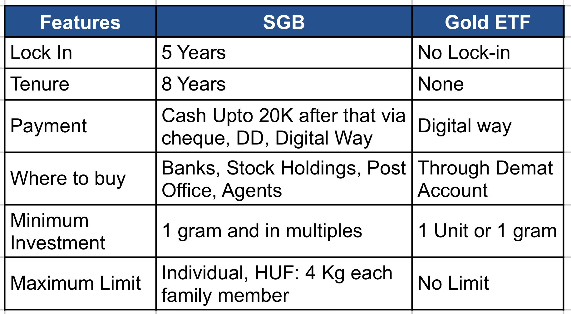 Jagadeesh Chowdary on X: &ldquo;📊𝐒𝐨𝐯𝐞𝐫𝐞𝐢𝐠𝐧 𝐆𝐨𝐥𝐝 𝐁𝐨𝐧𝐝 