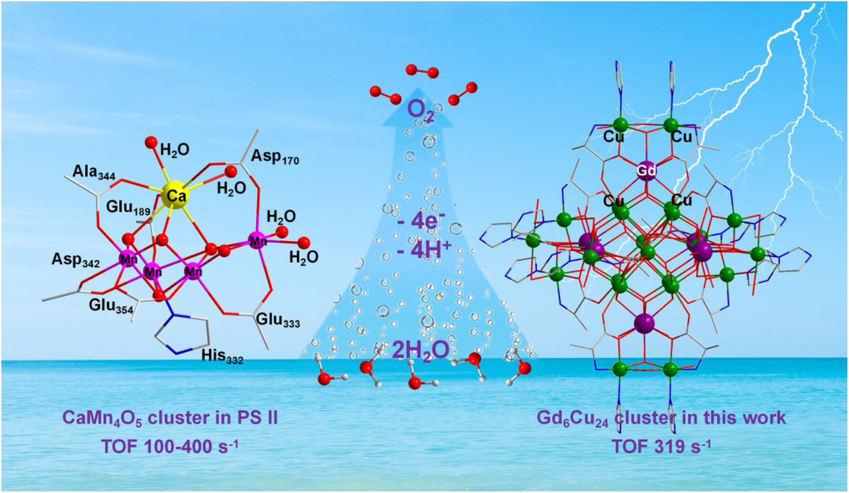 🌊 Soluble Gd6Cu24 clusters: effective molecular electrocatalysts for water oxidation 🌊

Check out Xiang-Jian Kong et al.'s #ChemSciHOT🔥 article today 🤩 doi.org/10.1039/D3SC05…