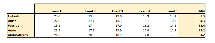 Chess Numbers India tweet media