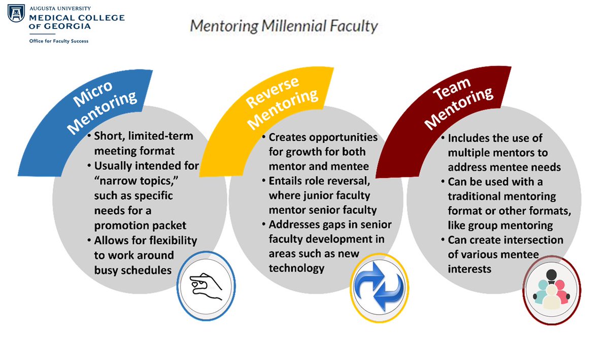 #FacultyDevelopment #AcademicMedicine #Mentorship