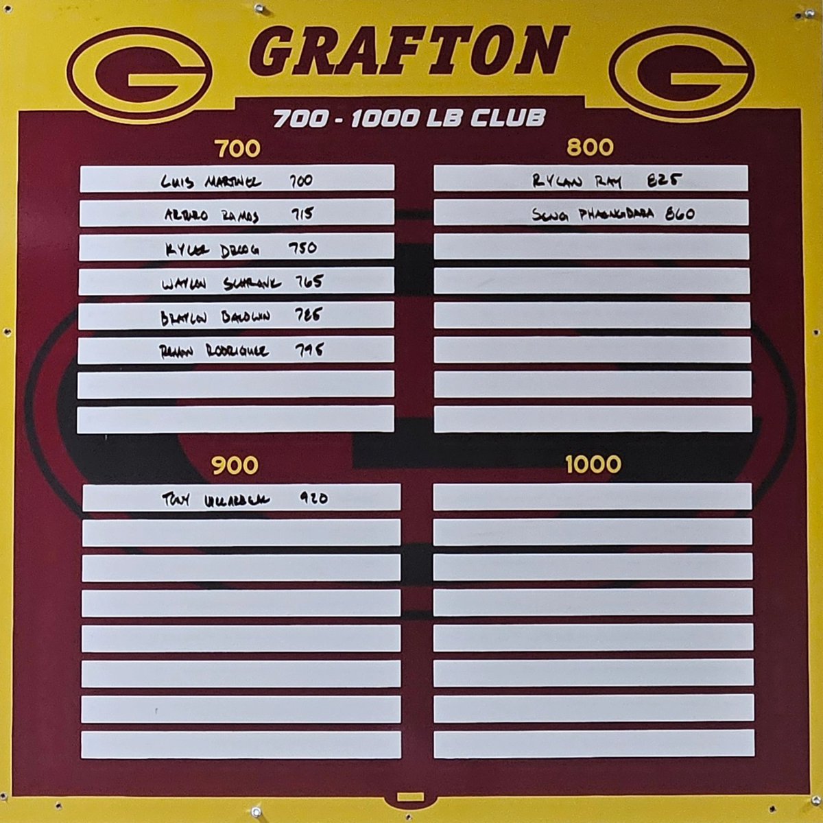 StrengthSpoiler's tweet image. 🚨NEW LEADERS ALERT🚨

Great work, everyone. 

Merry Christmas. See you in Janurary.