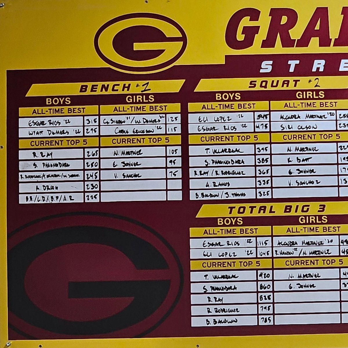 StrengthSpoiler's tweet image. 🚨NEW LEADERS ALERT🚨

Great work, everyone. 

Merry Christmas. See you in Janurary.