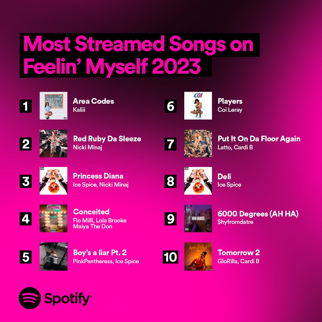 Now presenting the top 10 most streamed songs on the Feelin' Myself playlist this year. Which song were you feelin' the most?