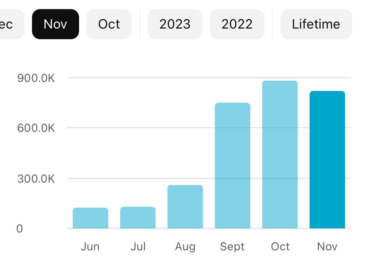 PaddyG96's tweet image. Want to make 2024 the year you smash it on YouTube?

🎉Announcement: We’re opening up applications and looking for 50 YouTube creators to join my January Accelerator cohort!

Here's the quick rundown on why it's such a game changer for channels: 

- 8 weeks with 3 live sessions…