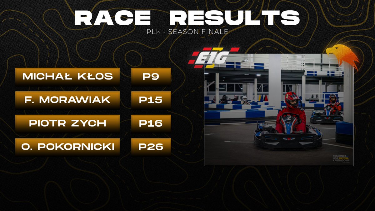 🏁 | Race Results

🔸<a href="/Michal_Klos93/">Michał Kłos</a> - P9
🔸<a href="/franekmorawiak/">franiu:)</a>  - P15
🔸<a href="/Zych78/">Piotr Zych</a> - P16
🔸<a href="/Oski_Pokorek/">Oskar Pokornicki</a> - P26

🏆 The first season in Gdańsk is over. Our drivers gained valuable experience for the next season and for the 6h endurance, which will be held in Gdansk in 2024!