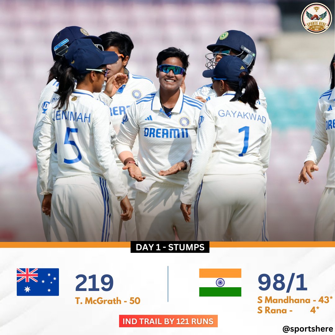 End of the day 1 
Our team in a good position , but really missing Meg Lanning in this Australian team 🥺
#INDvAUS #FemaleCricket #Cricket #WomensCricket