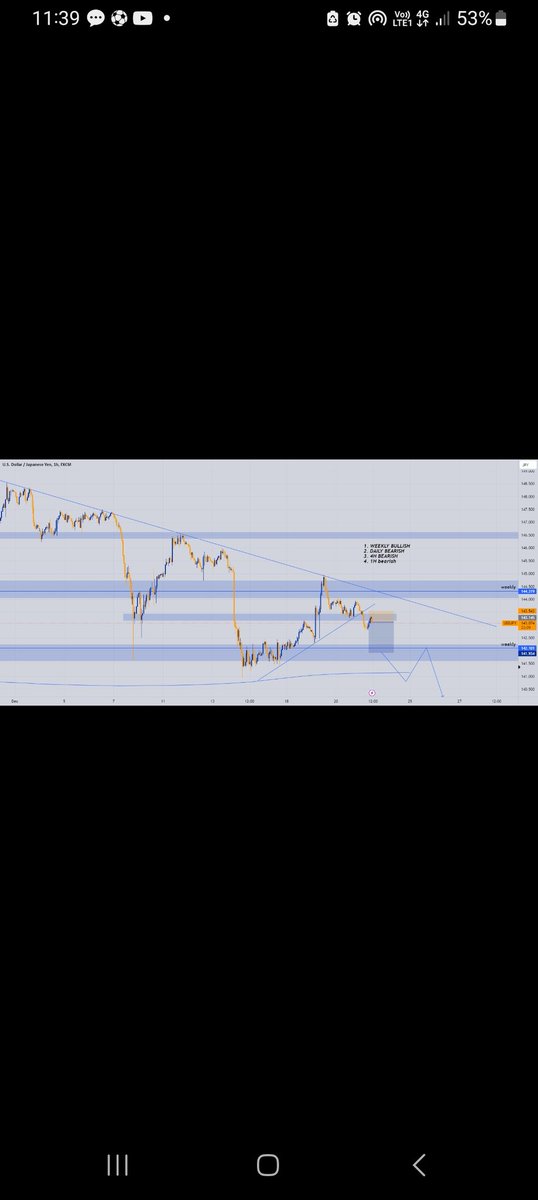 thepiptrader's tweet image. Before and after on USDJPY. S/O to the GDP news release 🤙
#setandforget
#confluencetrading
#usdjpy
#gdp 
#fundamentals