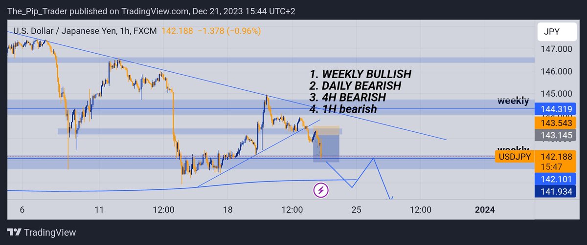 thepiptrader's tweet image. Before and after on USDJPY. S/O to the GDP news release 🤙
#setandforget
#confluencetrading
#usdjpy
#gdp 
#fundamentals