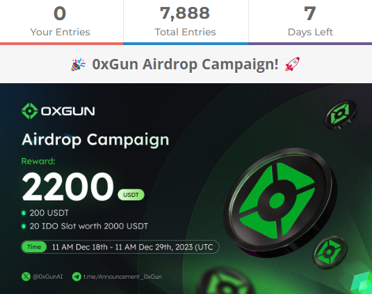 🚀The @0xGunAI Airdrop is still running. 

Don't miss the excitement; share this event with your friends and secure valuable rewards. 

Total Reward: 2200 USDT 
End time: 11 AM Dec 29th (UTC)

Join now: gleam.io/mbDvx/0xgun-ai…

Act fast! 

#0xGun #AirdropEvent #CryptoRewards